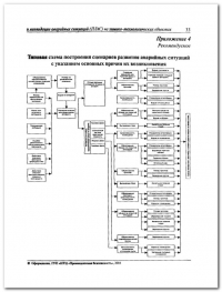 Разработка плана мероприятий по ликвидации аварии в Волгограде